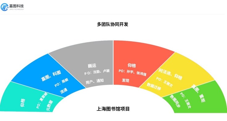 上圖FOLIO 上圖FOLIO