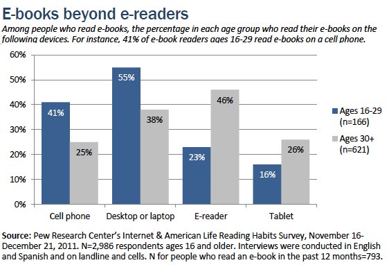 ebooks beyond ereaders