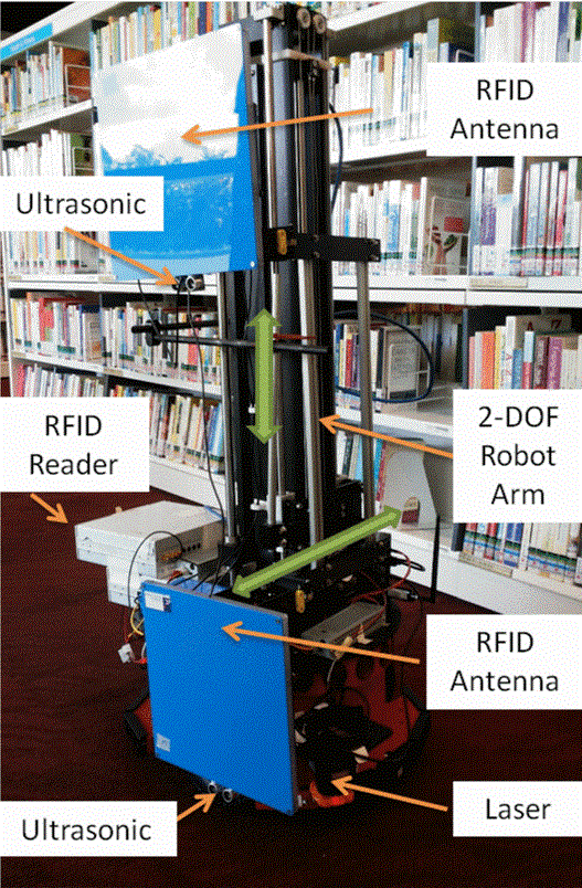 AuRoSS 軟硬體組成
