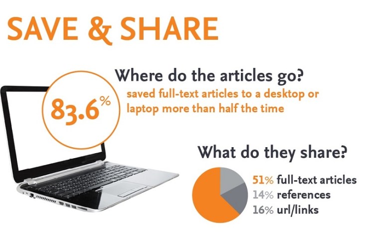 Beyond Downloads: How scholars save & share articles Beyond Downloads: How scholars save & share articles