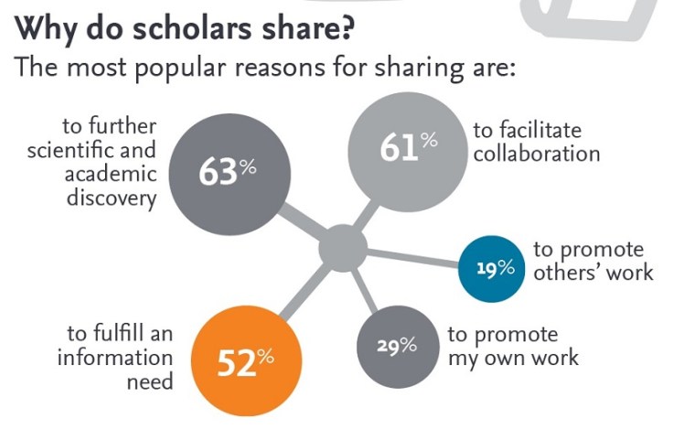 Beyond Downloads: How scholars save & share articles Beyond Downloads: How scholars save & share articles