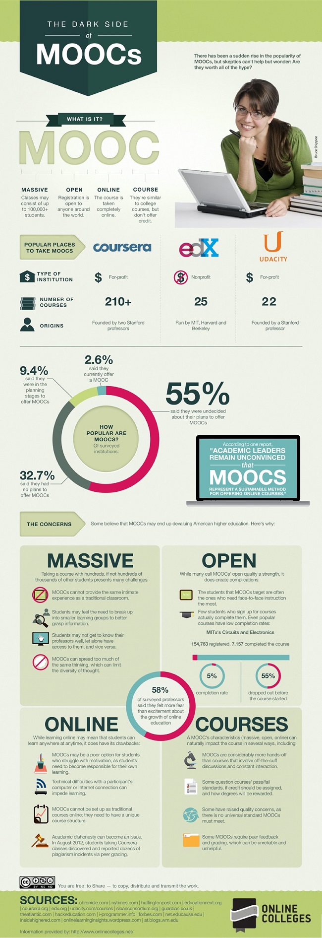 Dark Side of MOOCs