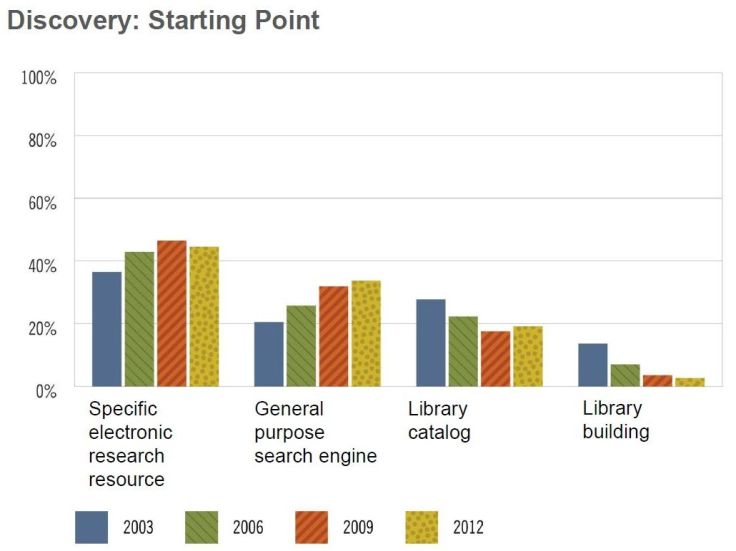 discovery:starting point
