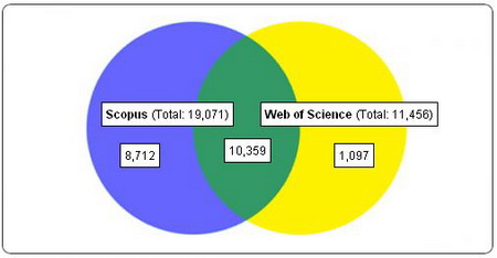 Compare Titles: Search Results