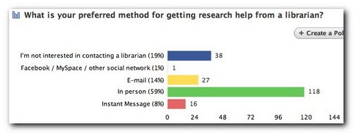 facebook使用調查結果