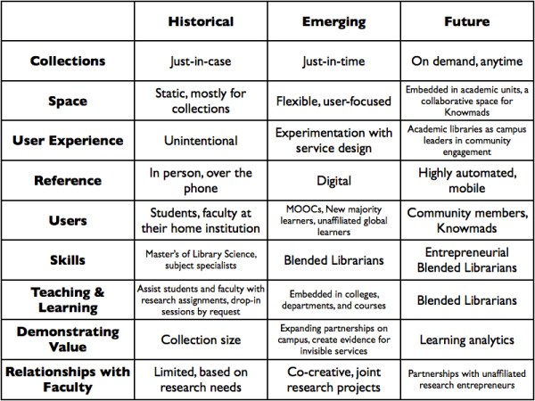 Academic Library Roles