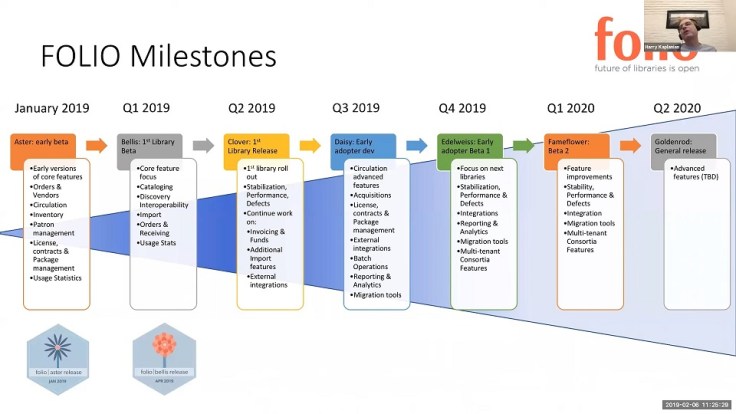 FOLIO milestones