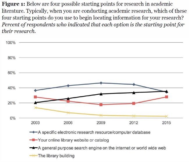 Ithaka S+R US Faculty Survey 2015