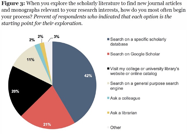 Ithaka S+R US Faculty Survey 2015