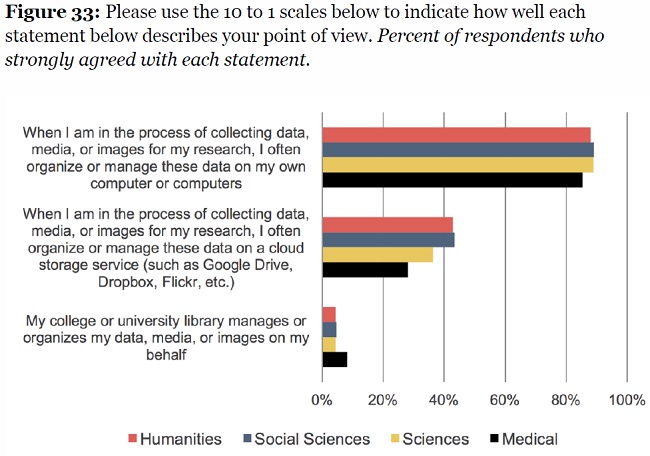 Ithaka S+R US Faculty Survey 2015
