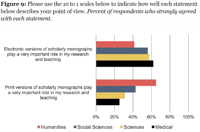 Ithaka S+R US Faculty Survey 2015