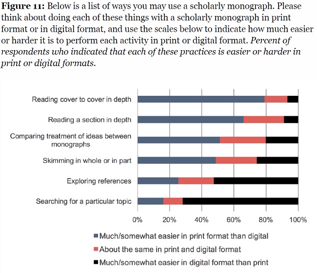 Ithaka S+R US Faculty Survey 2015