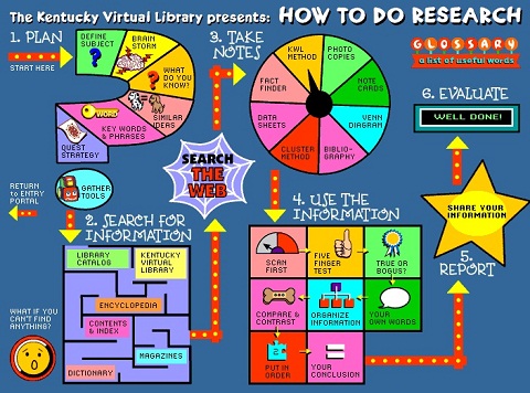 How To Do Research互動地圖