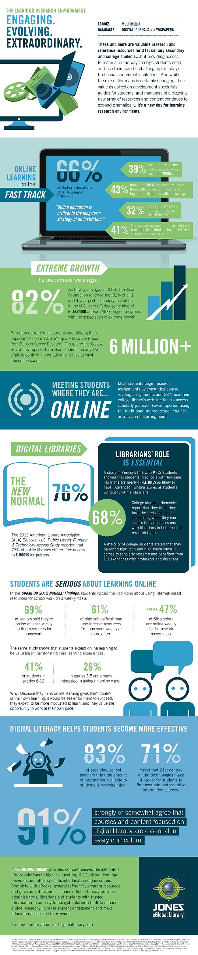 Why librarians are crucial in the digital age