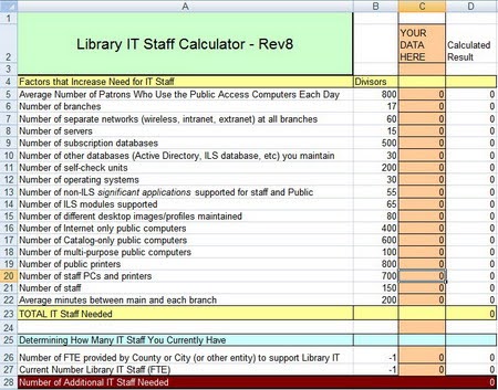 Library IT Staff Calculator