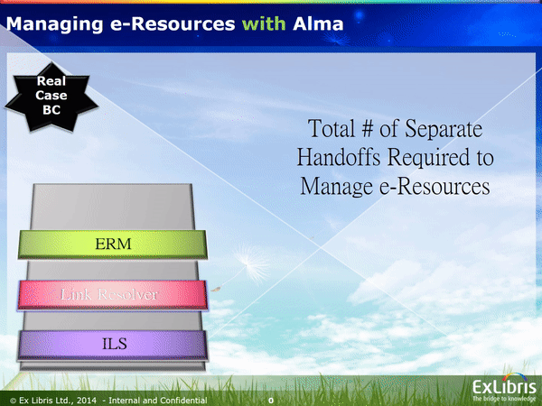 LSP簡化電子資源處理作業