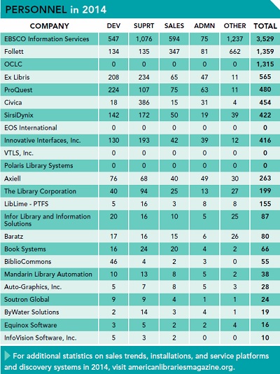 Library Systems Report
