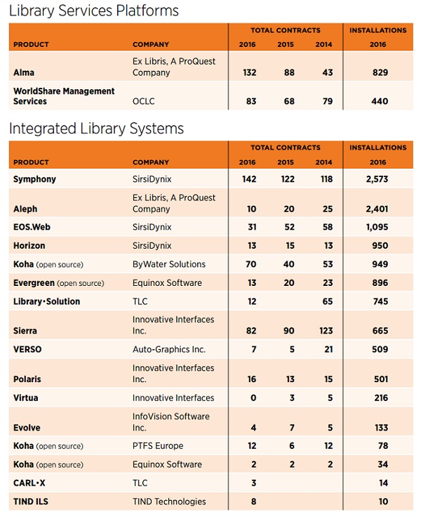 Library Systems Report 2017 Library Systems Report 2017
