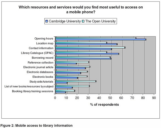 Mobile Device User Research