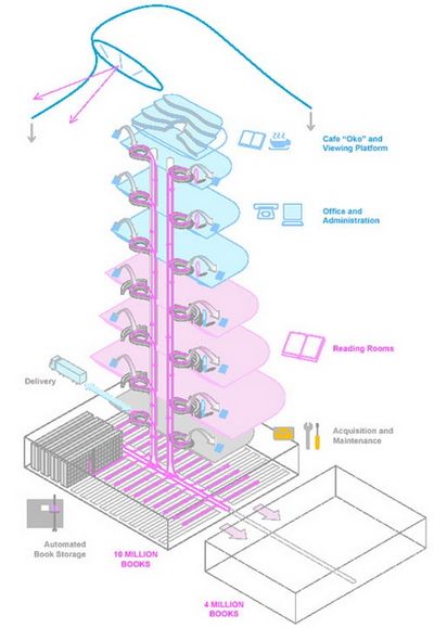The New National Library of the Czech Republic