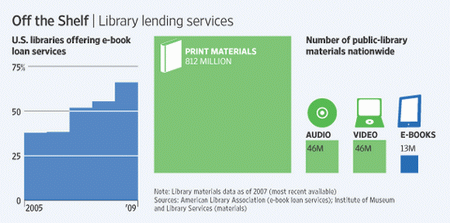 美國公共圖書館借書服務 美國公共圖書館借書服務