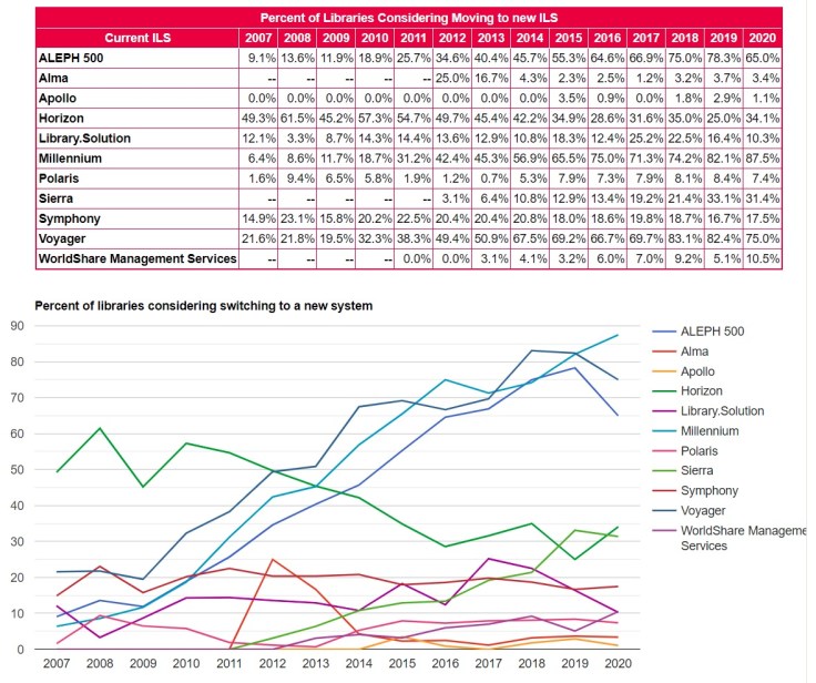 Migration Patterns and Trends