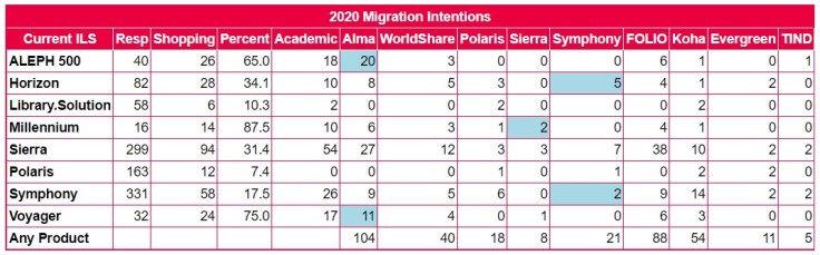 Migration Intentions
