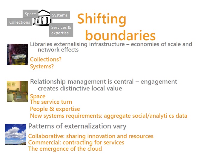 Shifting boundaries