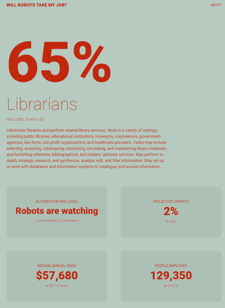 圖書館員是否會被機器人取代？