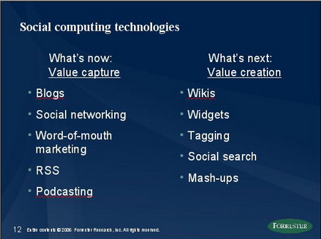 Social Computing