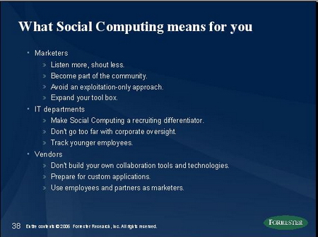 Social Computing
