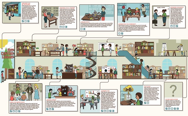 CA Public Library Story Map