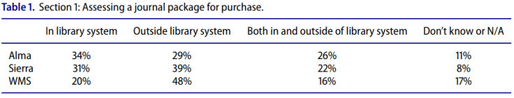 期刊(package)採購的評估