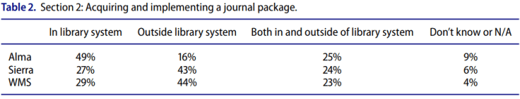 期刊訂購後的處理