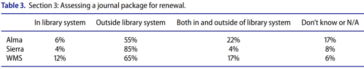 期刊續訂的評估