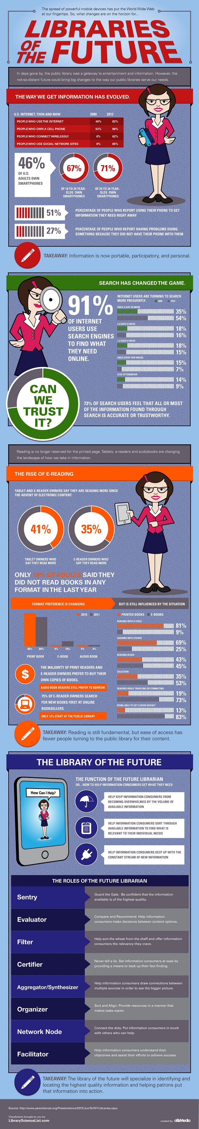 library of the future library of the future