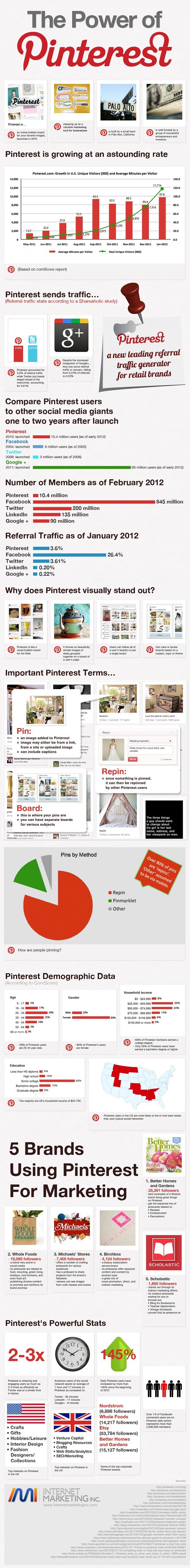 the-power-of-pinterest-infographic.jpg