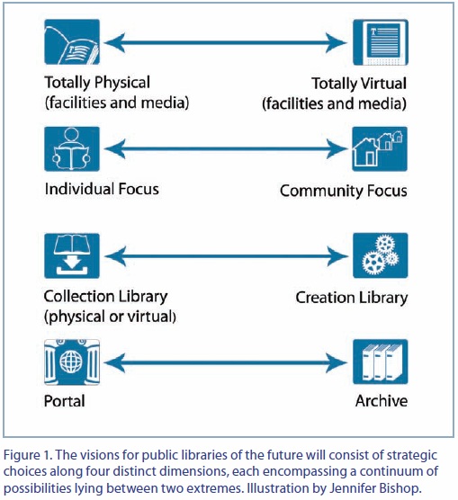 the visions for public libraries of the future the visions for public libraries of the future