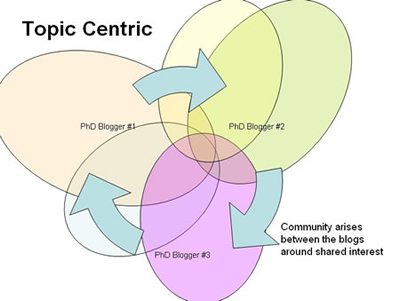 TopicCentricCommunity.jpg