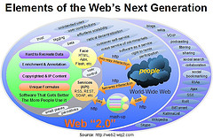 Web 2.0 in 2006