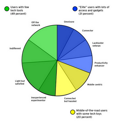 web2_0_pie_chart.jpg