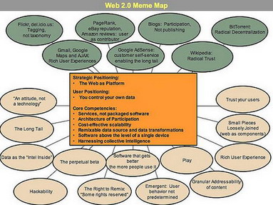 Tim O'Reilly's web 2.0 Meme Map