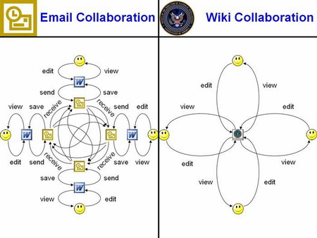 wiki collaboration