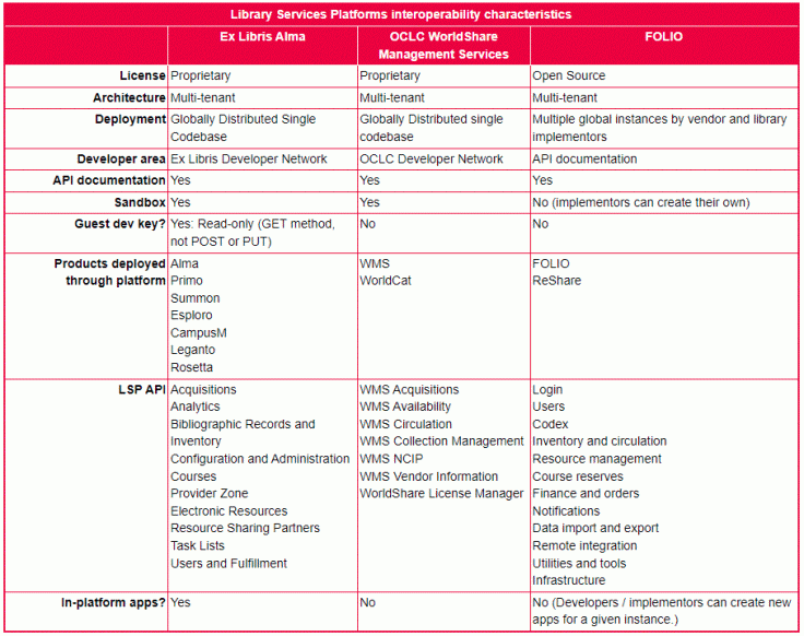 LSP interoperability characteristics