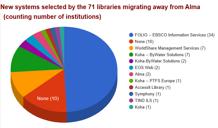 Alma Reverse Migration Report