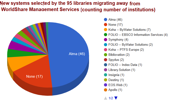 WMS Reverse Migration Report