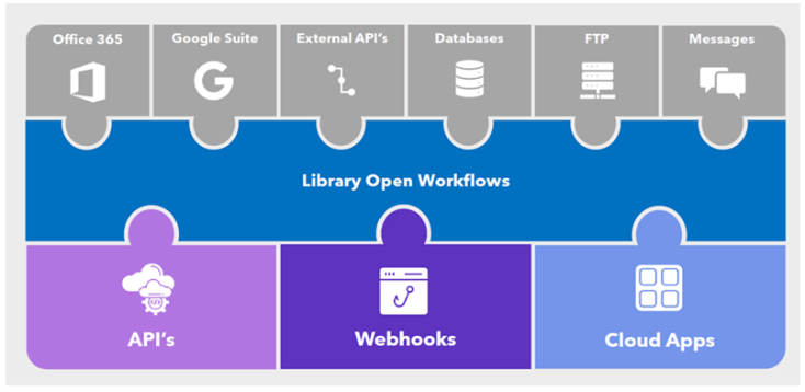 Ex Libris 推出 Library Open Workflows – Library Views 圖書館觀點
