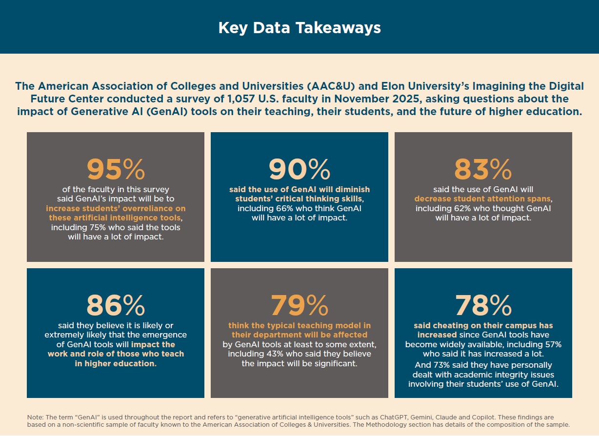 大學老師怎麼看 AI 時代下高等教育的現在與未來? 大學老師怎麼看 AI 時代下高等教育的現在與未來?