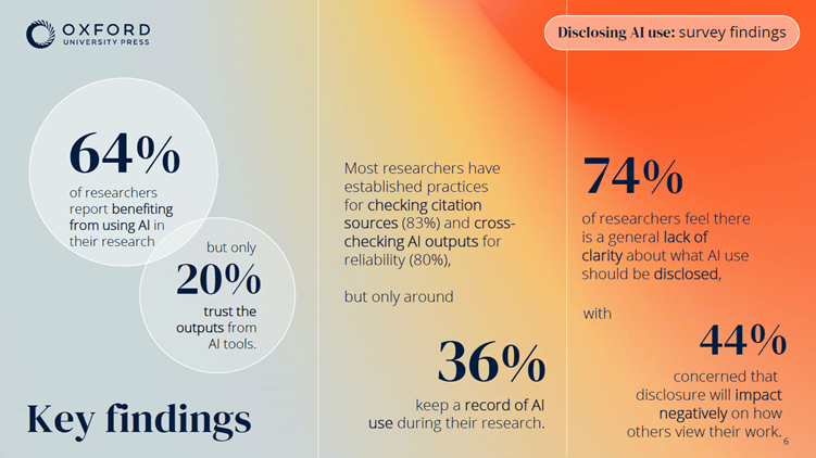 Supporting researchers to disclose AI use with confidence Key findings